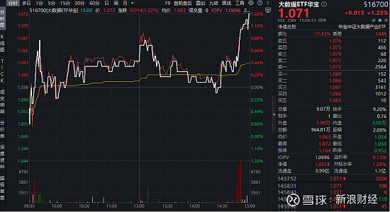 基金公司密集申报涉农主题ETF，什么信号？