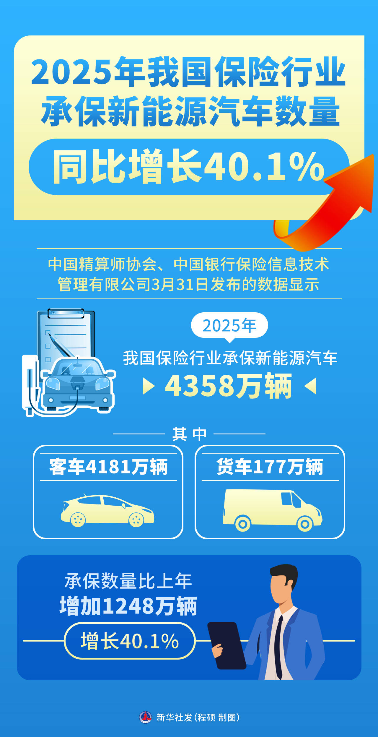 2026-2030年智能车库产业：AI调度与机器人泊车驱动下的生态竞合_人保财险政银保 ,人保财险 