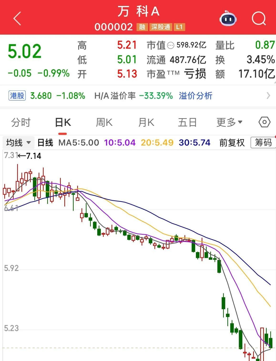 万科又一笔公开债寻求展期:余额20亿元,原定兑付日为4月23日