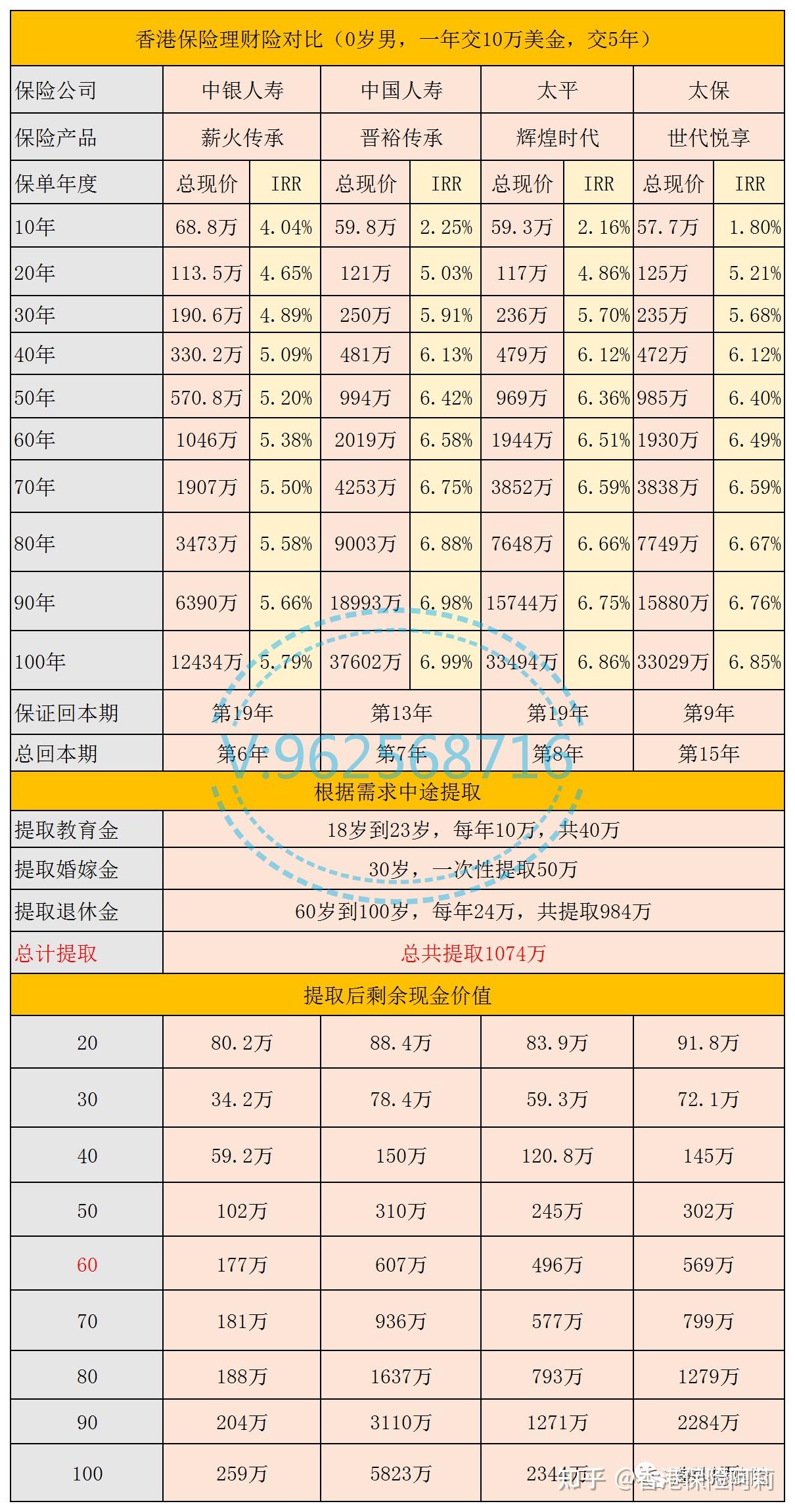 中银保险原董事长周功华，被开除党籍！