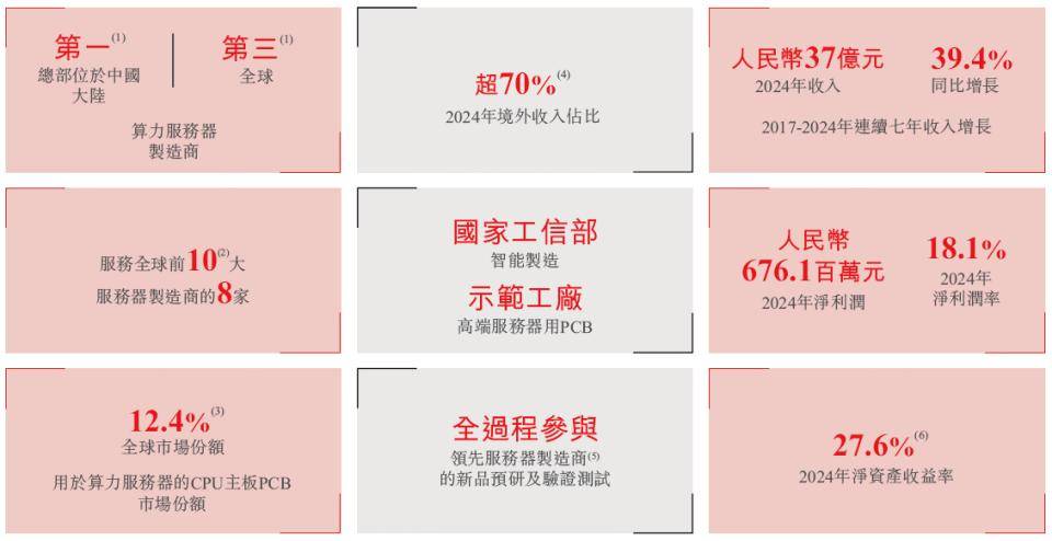 迈威生物通过聆讯 中信证券与海通国际担任联席保荐人