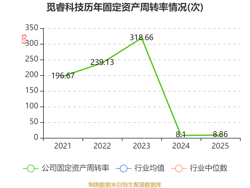 千里科技:2025年度净利润约8441万元,同比增加110.93%