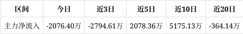 莱美药业成交额创上市以来新高