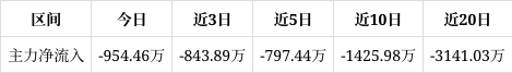 莱美药业成交额创上市以来新高