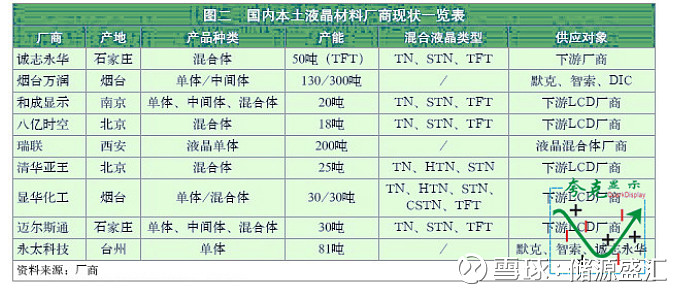 飞凯材料：目前空芯光纤在市场上尚未大批量投入工业应用 对公司光纤涂覆材料的销量影响不大