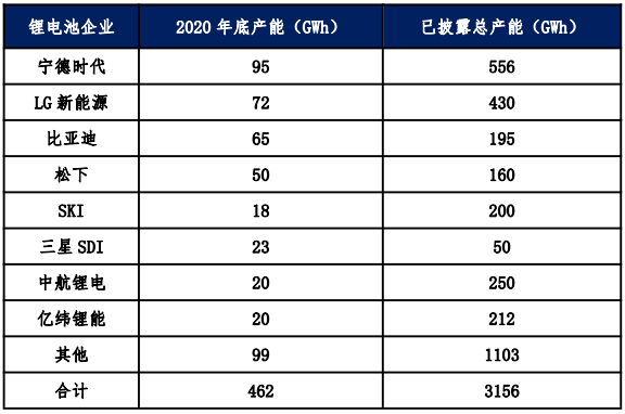 宁德时代获得实用新型专利授权：“模组托盘、托盘输送装置及电池生产设备”