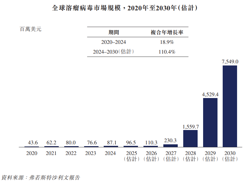 滨会生物递表港交所 华泰国际、招银国际、中银国际为联席保荐人