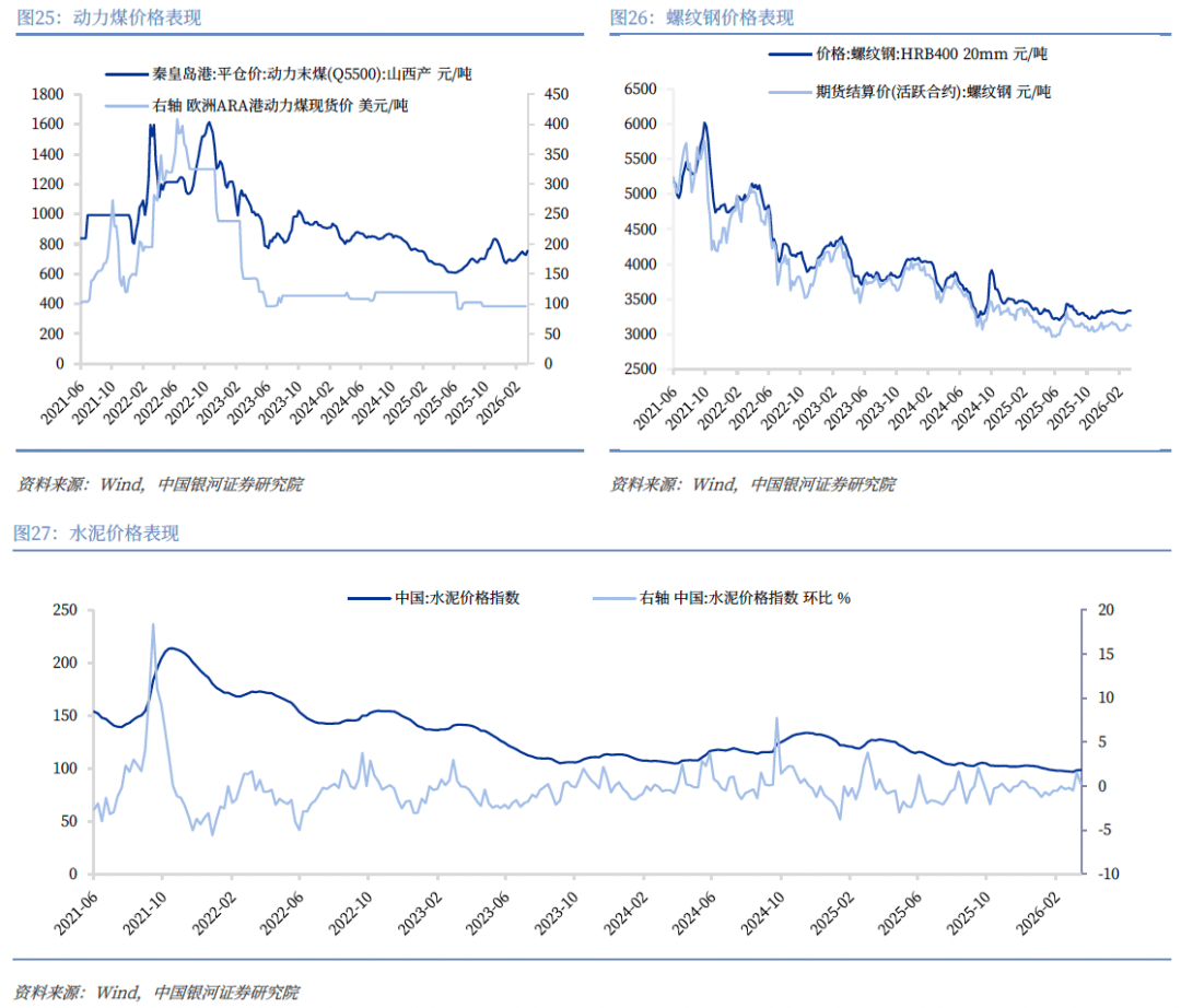 央行本周地量投放OMO资金;Q1经济成色或成为债市交易新逻辑链 | 债市周报