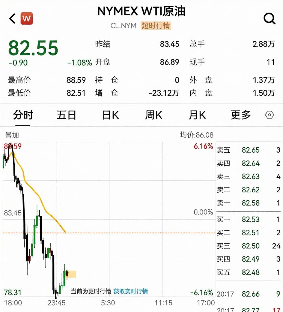 成品油将迎调价窗口,机构预计未来3个月美原油阶梯式下行