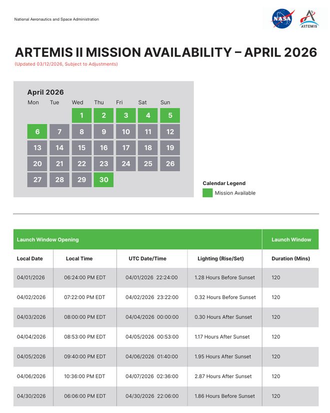 新闻分析丨“阿耳忒弥斯2号”任务为何只绕月不登月