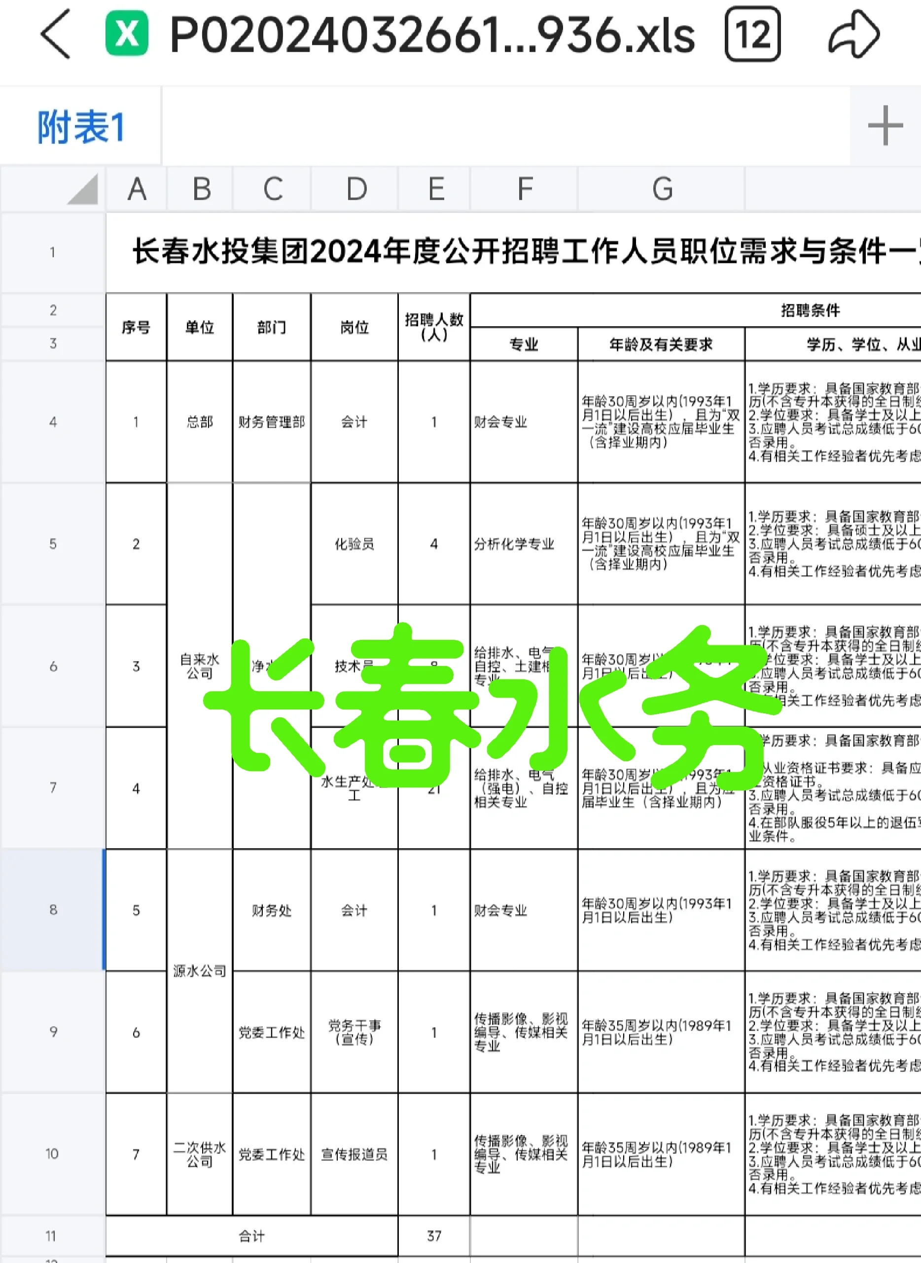 在产研一线育才 长春发力“投资于人”
