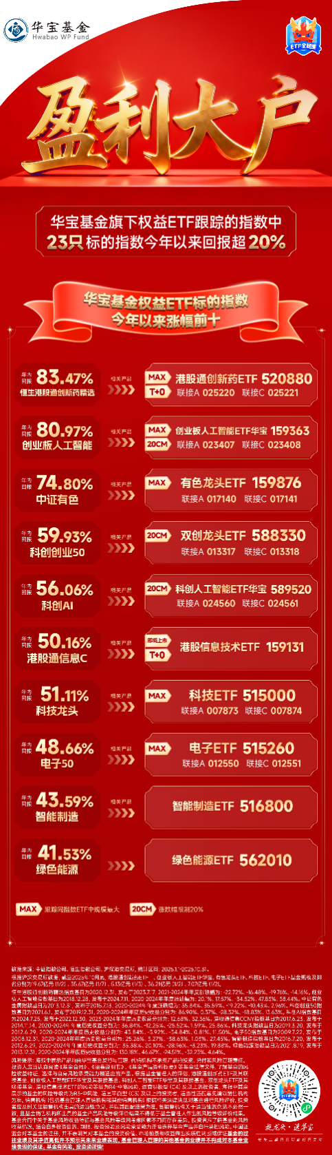 A股大反攻!A500ETF富国(563220)、A50ETF富国(159591)、A50增强ETF富国(563280)、A100ETF富国(561180)盘中均涨超3%