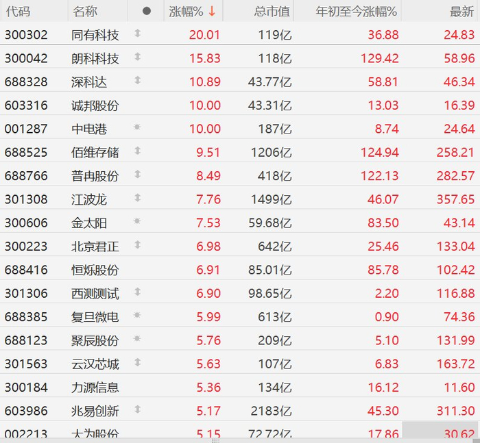 云汉芯城业绩快报：2025年净利润9888.20万元 同比增长12.02%