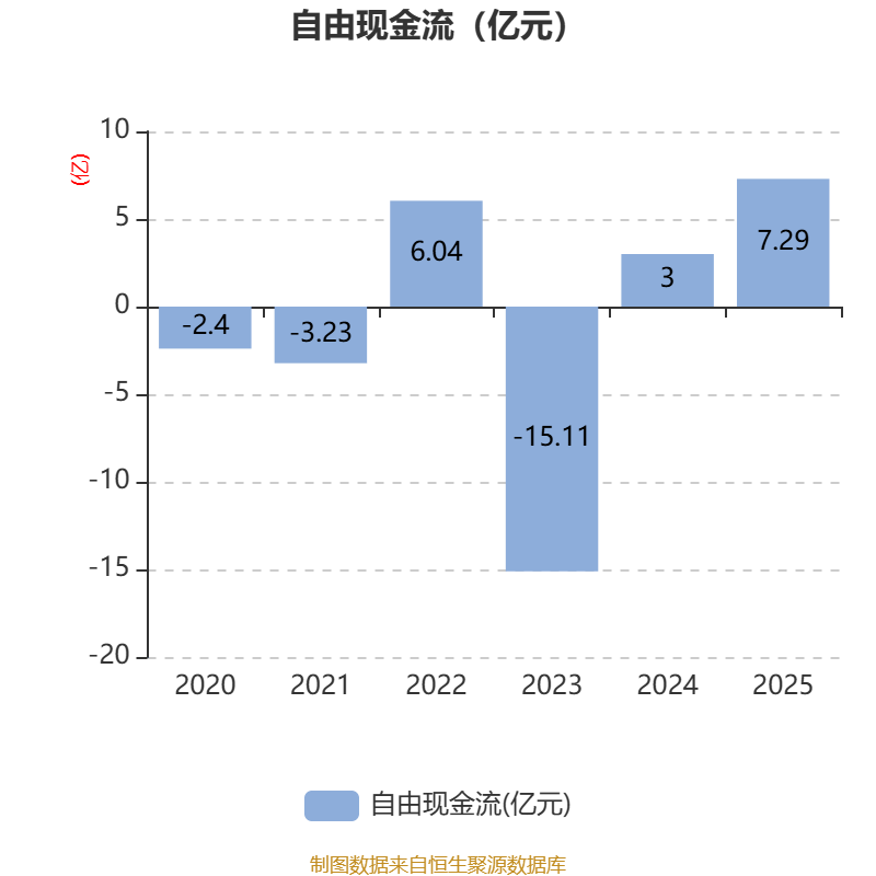 中国武夷业绩快报：2025年净利润亏损4.51亿元 同比转亏