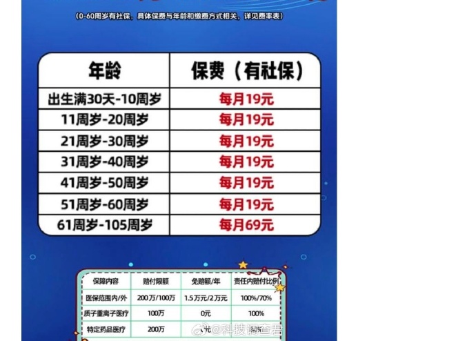 人保车险   品牌优势——快速了解燃油汽车车险,人保财险政银保 _2026老年公寓行业：当