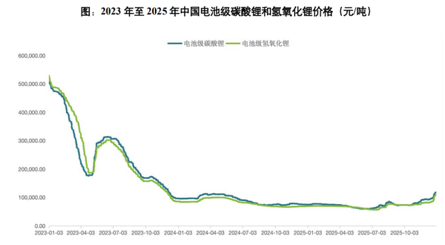 中伟新材发布首季预增公告 净利润同比增长72.32%~91.82%