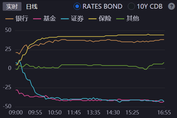 通胀预期升温 3月纯债基金收益率承压
