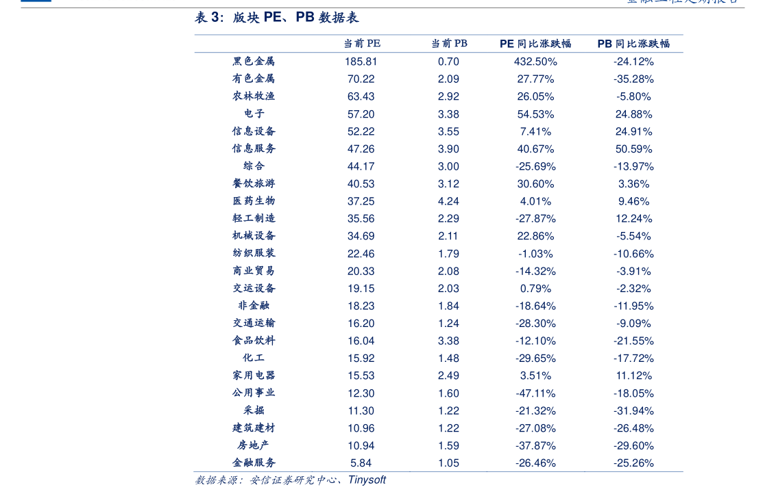 “固收+”变“固收-”？逾300只券商资管“固收+”产品3月收益告负，第一创业多只产品“栽”于可转债