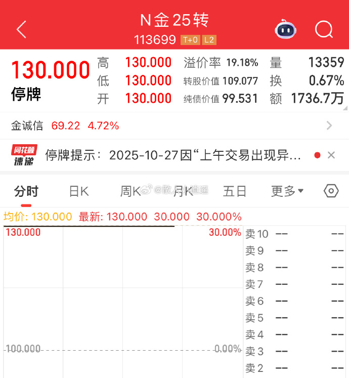 通胀预期升温 3月纯债基金收益率承压