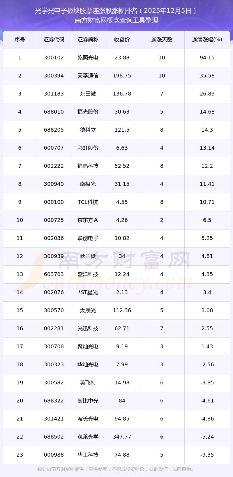涨价+扩产+业绩暴增，PCB产业链迎“超级周期”（附概念股）