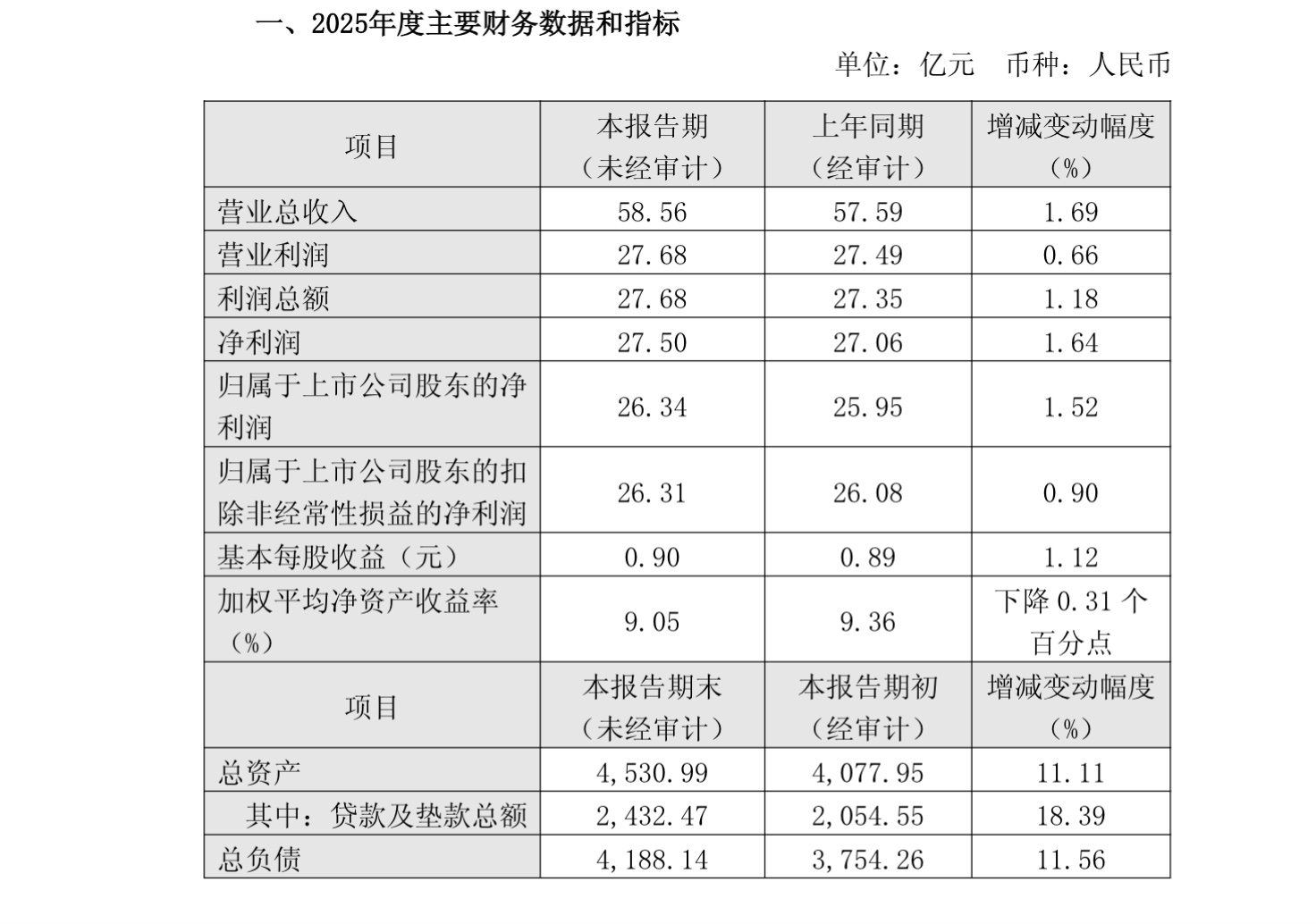 科前生物2025年净利4.19亿增长9.51% 董事长陈慕琳薪酬161.72万