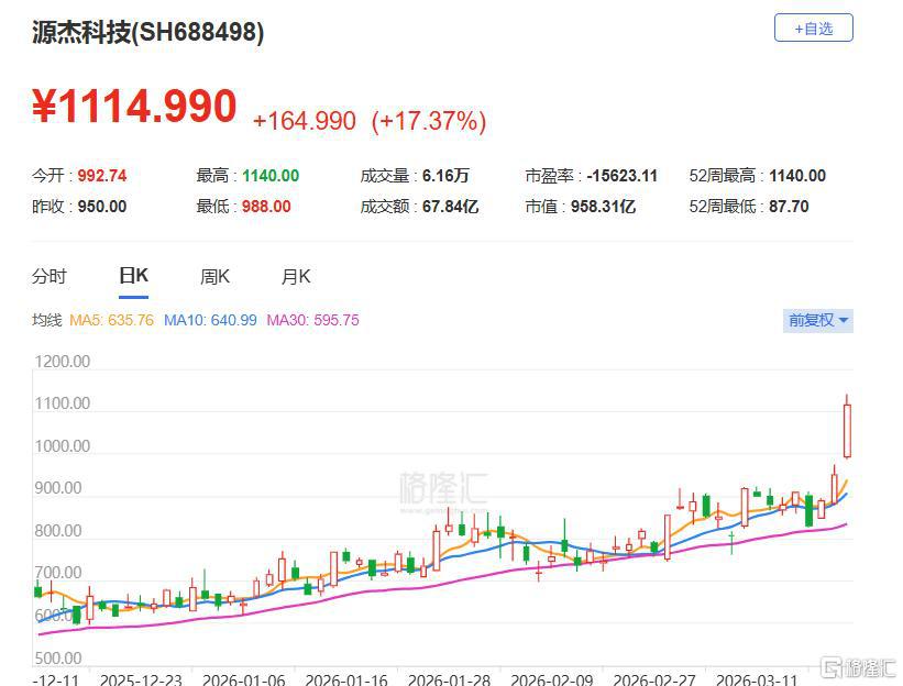 收评：沪指跌0.72%，酿酒、医药等板块走低，消费电子概念等活跃