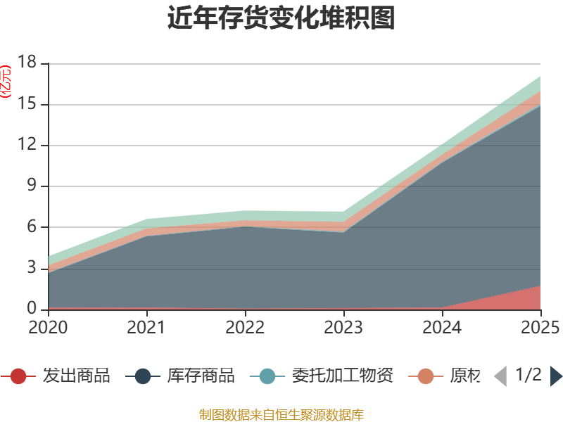 华友钴业2025年净利润同比增长47.07% 主要产品产销量稳步增长