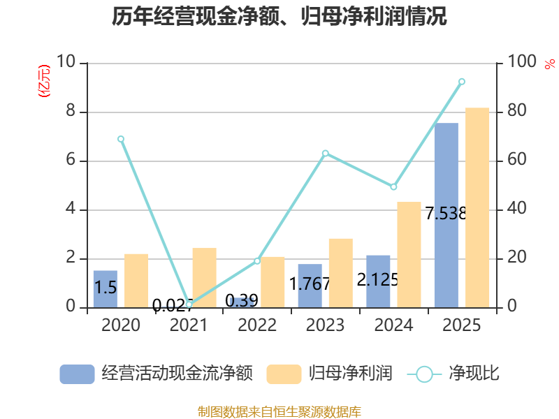 华友钴业2025年净利润同比增长47.07% 主要产品产销量稳步增长