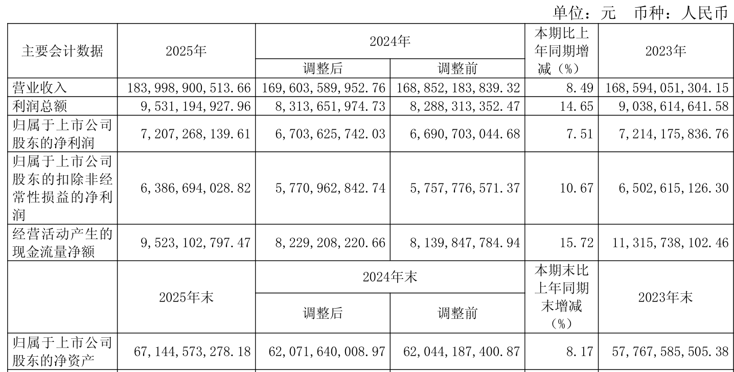 神思电子：本次计提减值准备、核销资产，合计减少2025年净利润约2420万元