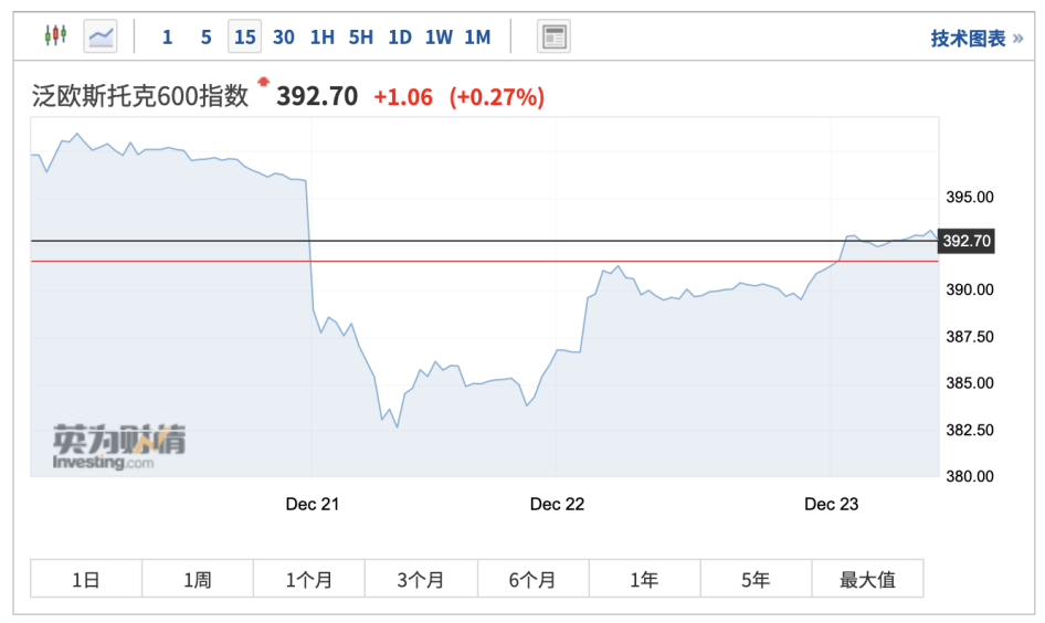 报告称今年一季度全球中端市场企业乐观情绪回落