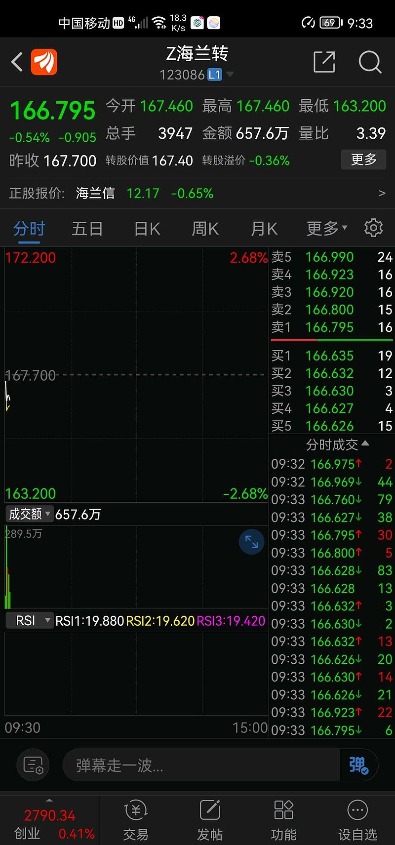 不及时操作，损失或超56%