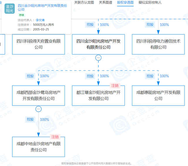 优化资金结构，新迅达拟向实控人转让债权及股权
