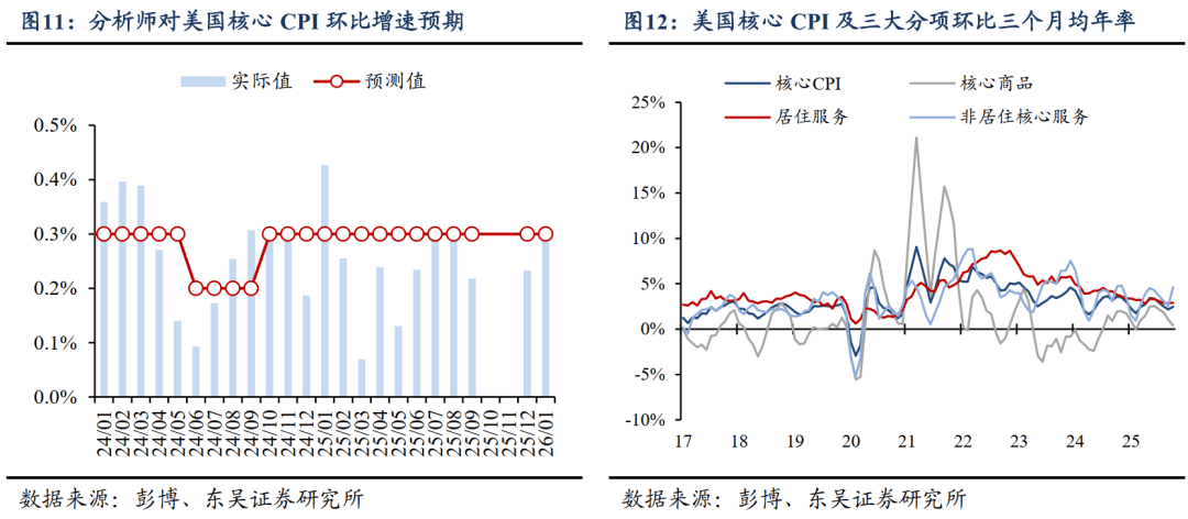 五大维度解码“科特估”！东吴证券首席经济学家芦哲最新发声！