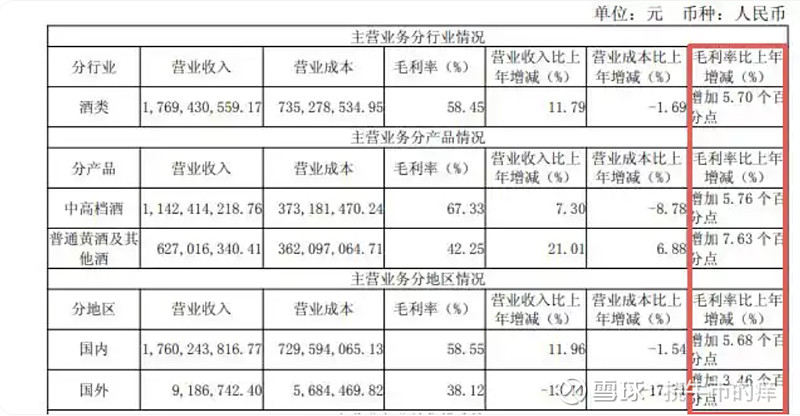 长电科技2025年营收创历史新高 利润总额同比增长
