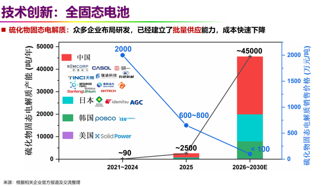 中国科学院院士、清华大学教授欧阳明高：新能源汽车产业要重视资产价值