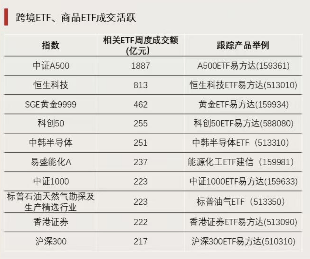 北向资金一季度持股情况公布 12个行业环比获加仓