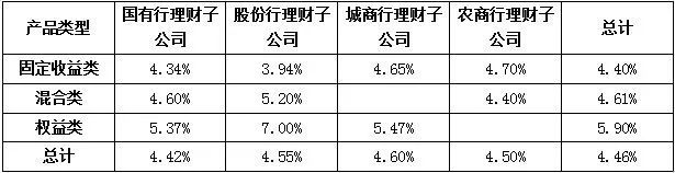同业存单发行缩量近2万亿，有银行实际发行量不足计划十分之一