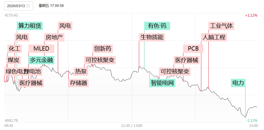 今日78股涨停 主要集中在电子、电力设备等行业
