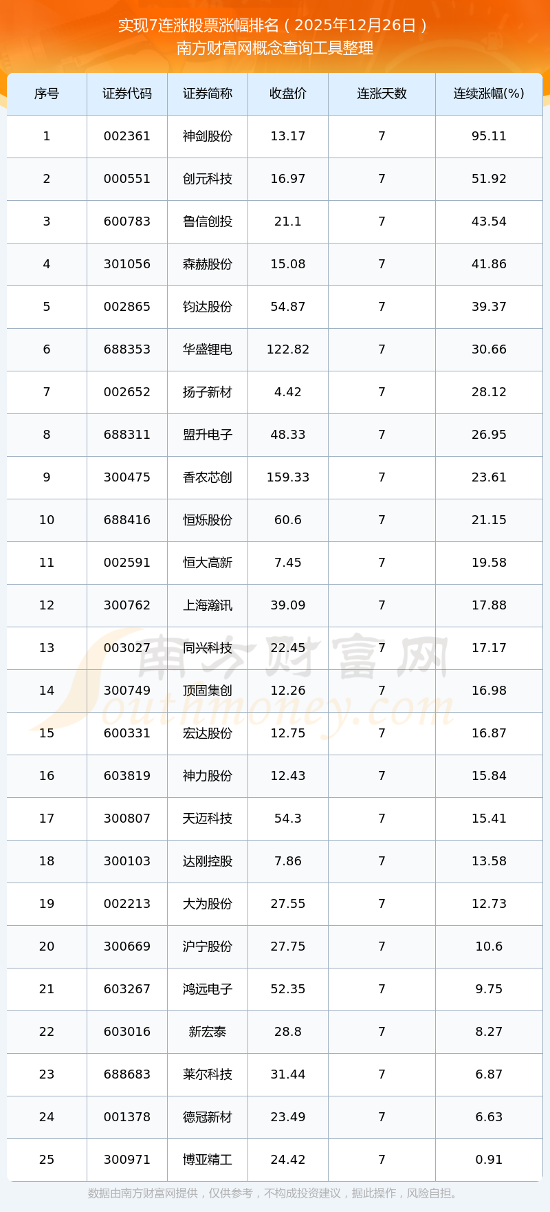 今日78股涨停 主要集中在电子、电力设备等行业