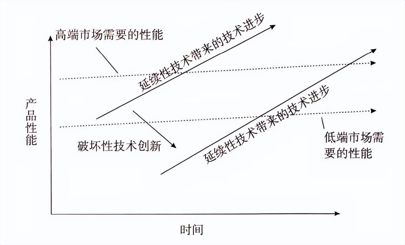 工信部原副部长苏波：“十五五”时期新能源汽车市场渗透率或超70%，要严控低水平重复建设