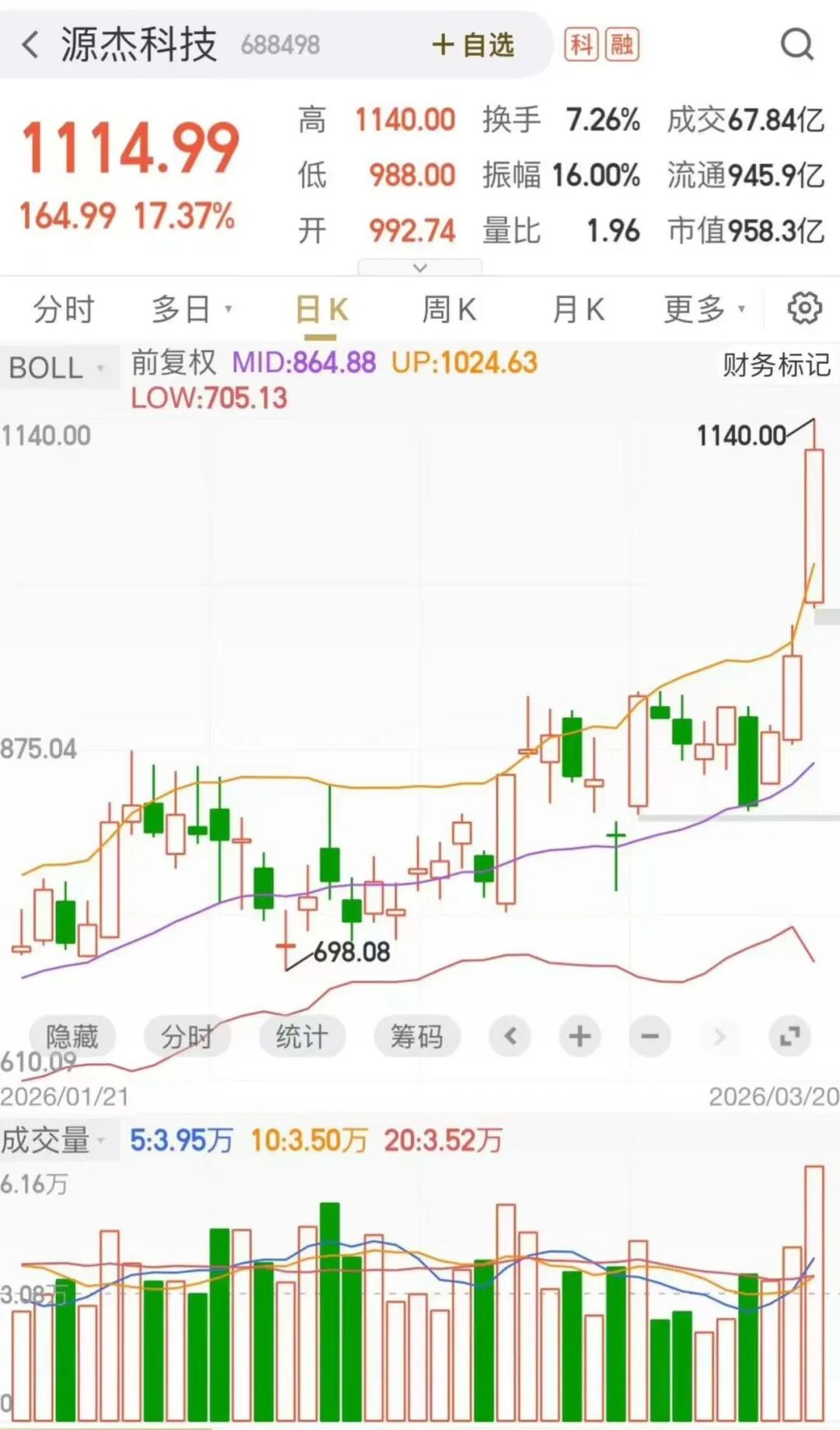 源杰科技重返A股第二高价股
