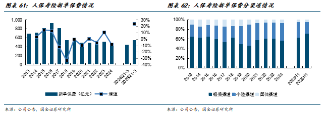 保险有温度,人保车险_合规与品质并进:2026年中国医疗美容产业深度洞察与趋势展望