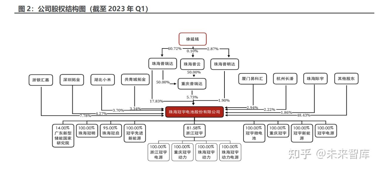珠海冠宇获得发明专利授权：“一种正极片和电池”