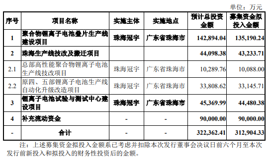 珠海冠宇获得发明专利授权：“一种正极片和电池”