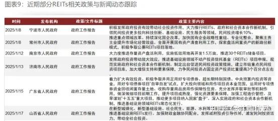 公募基金试水投资REITs，流动性瓶颈仍待破解