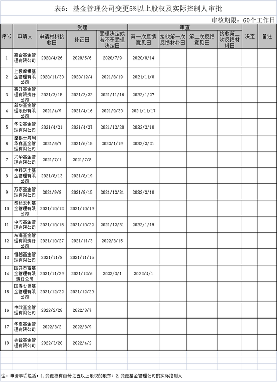 这家基金公司股权，再被挂牌转让