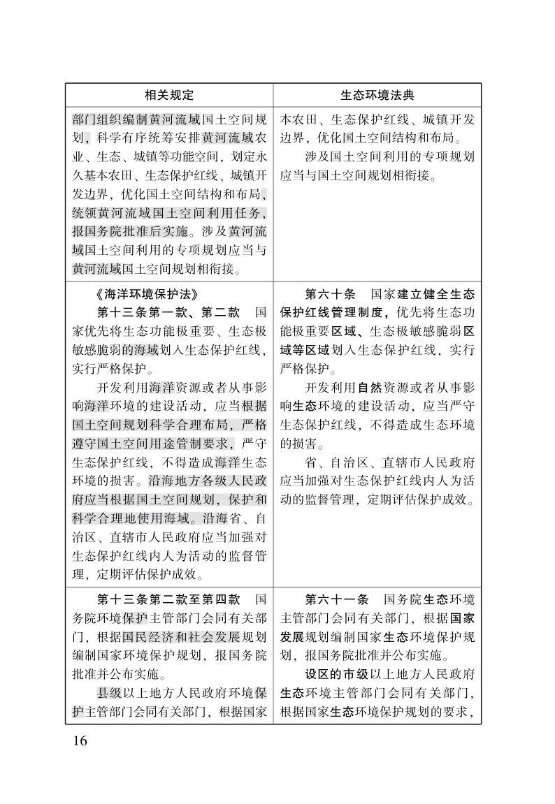 （经济观察）中国各级部门全力推进生态环境法典落地见效