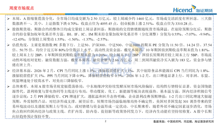证监会：推出更多创业板相关ETF产品和期权品种，适时推出创业板股指期货