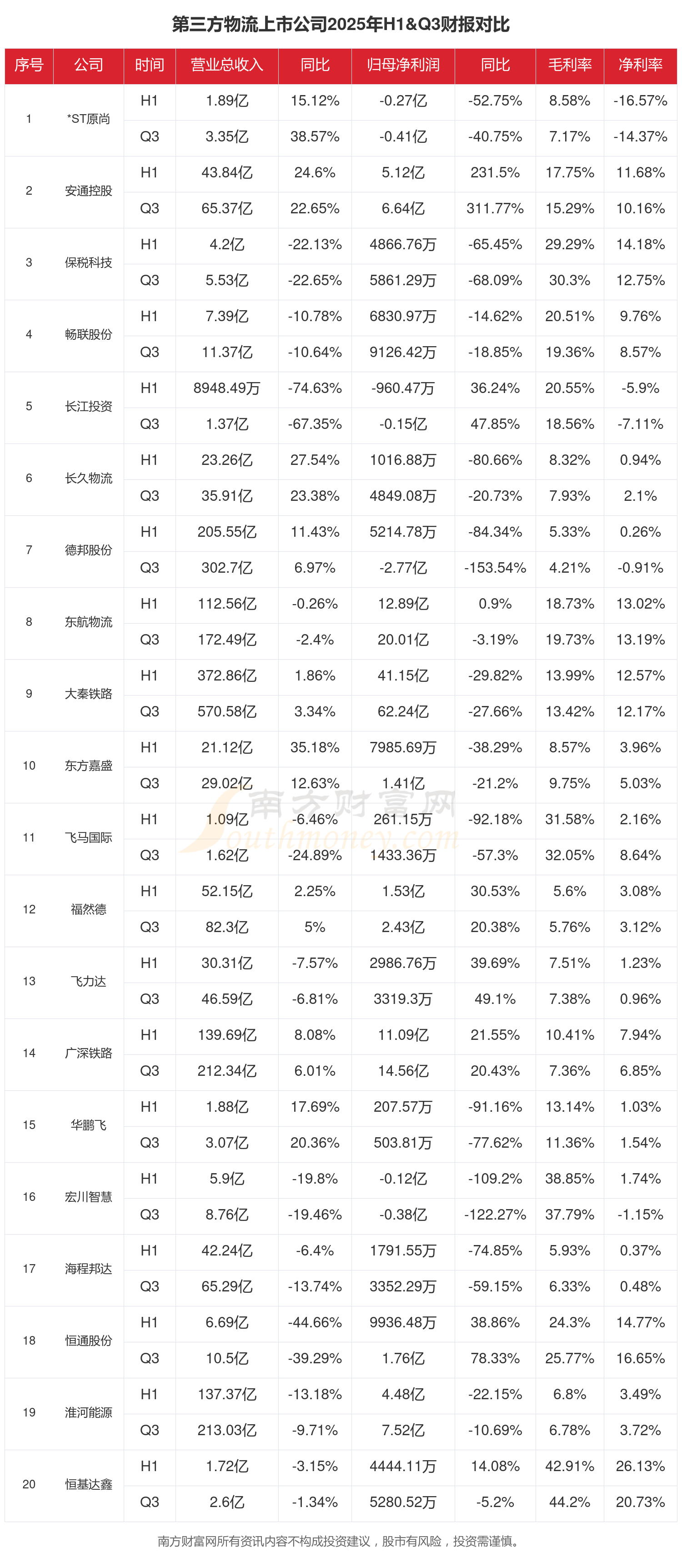 智慧物流行业现状与发展趋势分析(2026年)_人保服务 ,人保车险