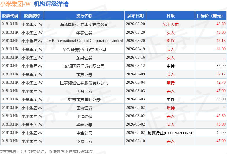 龙利得：2025年度净利润约-786万元